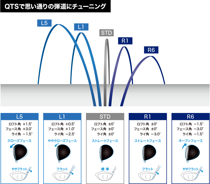 XXIO14シリーズドライバー　★納期は後日ご連絡いたします。