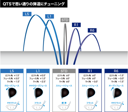 XXIO14シリーズドライバー　★納期は後日ご連絡いたします。