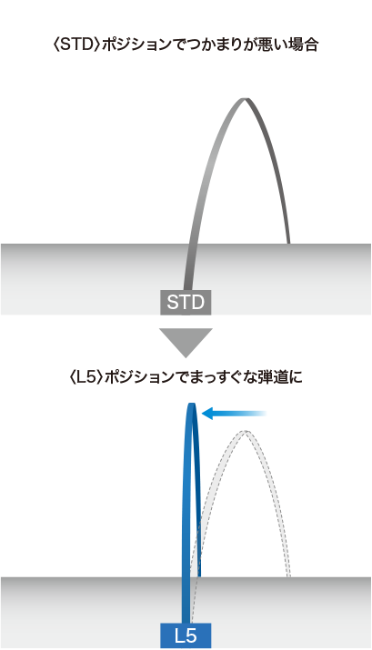 XXIO14シリーズドライバー　★納期は後日ご連絡いたします。