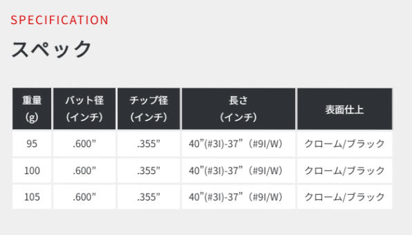 【シャフトカスタム】スリクソン ZXi5 RKT【KBS TOUR LITE】（5～PW）6本セット