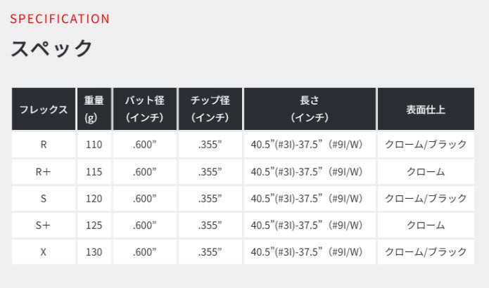 【シャフトカスタム】スリクソン ZXi5 RKT【KBS TOUR】（5～PW）6本セット