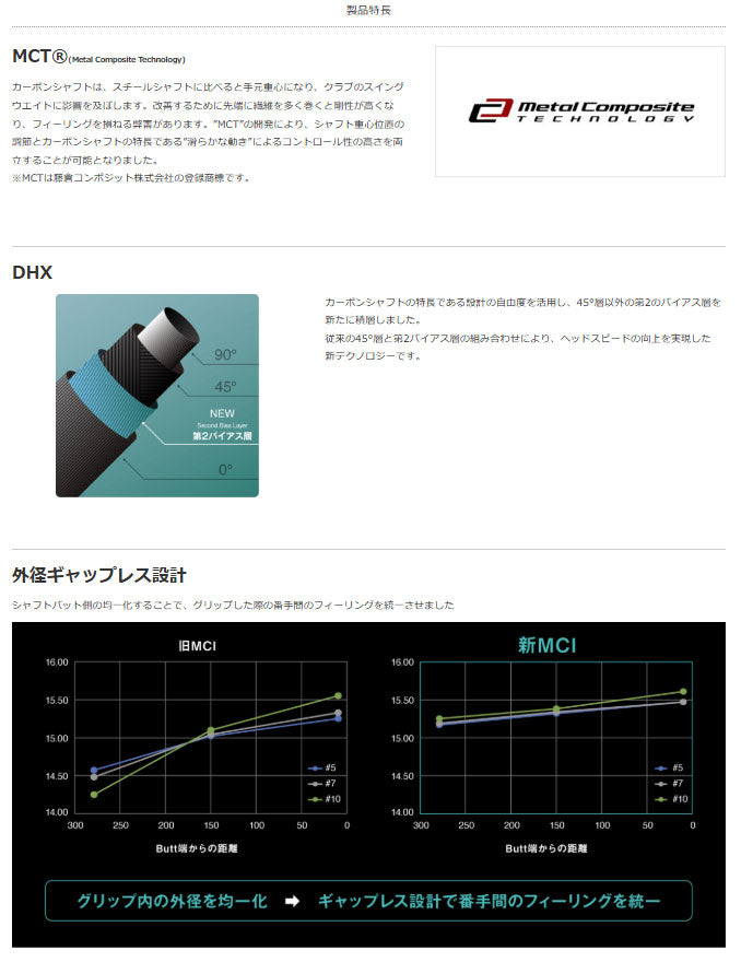 【シャフトカスタム】スリクソン ZXi7 RKT【NEW MCI】（5～PW）6本セット