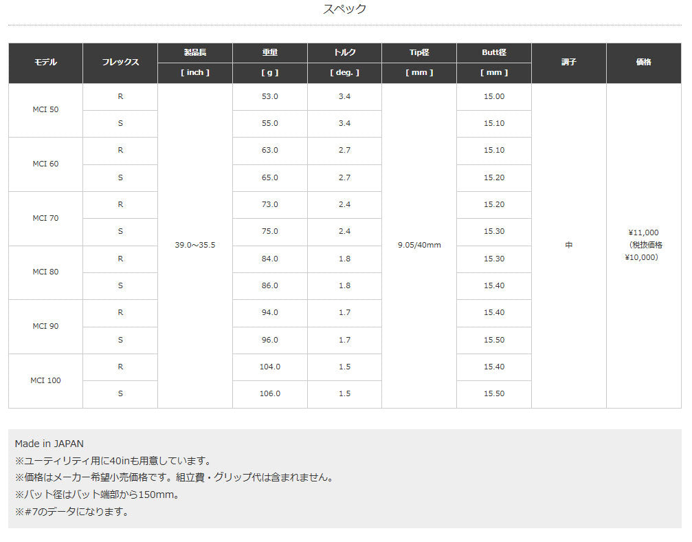 【シャフトカスタム】スリクソン ZXi7 RKT【NEW MCI】（5～PW）6本セット