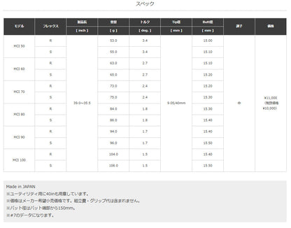 【シャフトカスタム】スリクソン ZXi7 RKT【NEW MCI】（5～PW）6本セット