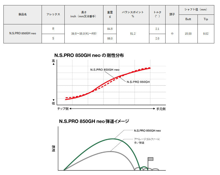 【シャフトカスタム】スリクソン ZXi5 RKT【N.S.PRO 850GH neo】（5～PW）6本セット