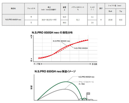 【シャフトカスタム】スリクソン ZXi5 RKT【N.S.PRO 850GH neo】（5～PW）6本セット