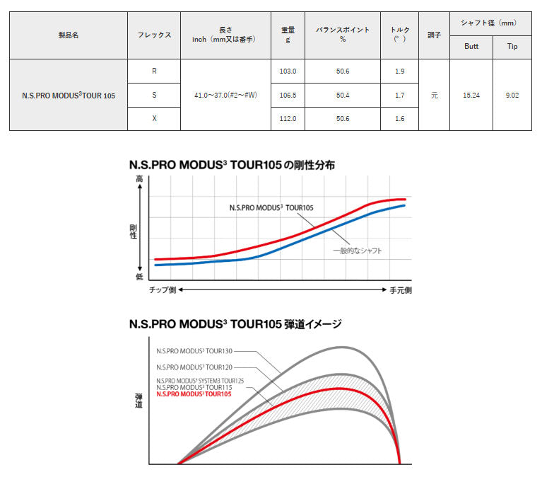 【シャフトカスタム】スリクソン ZXi5 RKT【N.S.PRO MODUS3TOUR 105】（5～PW）6本セット