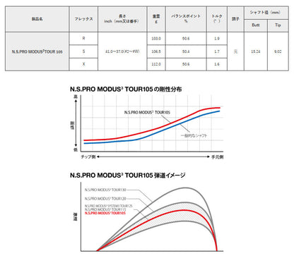 【シャフトカスタム】スリクソン ZXi5 RKT【N.S.PRO MODUS3TOUR 105】（5～PW）6本セット