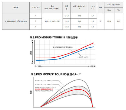 【シャフトカスタム】スリクソン ZXi5 RKT【N.S.PRO MODUS3TOUR 115】（5～PW）6本セット