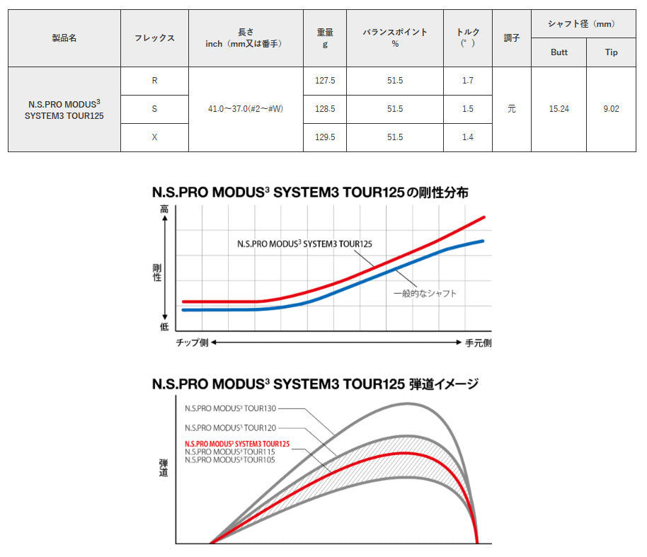 【シャフトカスタム】スリクソン ZXi5 RKT【N.S.PRO MODUS3 SYSTEM3 TOUR125】（5～PW）6本セット