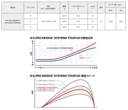 【シャフトカスタム】スリクソン ZXi5 RKT【N.S.PRO MODUS3 SYSTEM3 TOUR125】（5～PW）6本セット