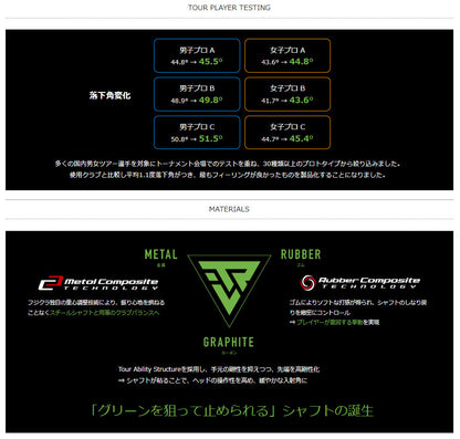【シャフトカスタム】スリクソン ZXi5 RKT【TRAVIL IRON】（5～PW）6本セット