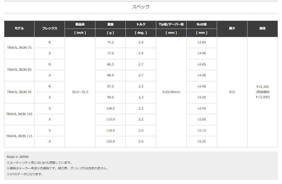 【シャフトカスタム】スリクソン ZXi5 RKT【TRAVIL IRON】（5～PW）6本セット