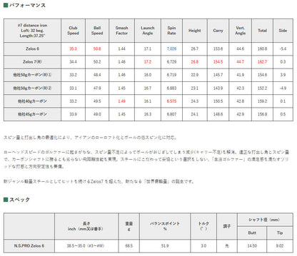 【シャフトカスタム】スリクソン ZXi7 RKT【N.S.PRO Zelos 6】（5～PW）6本セット