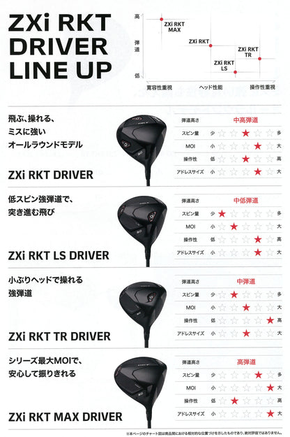 【特別価格！】スリクソン ZXi RKT【MAX】ドライバー【純正ディアマナ ZXi-Ⅱ】